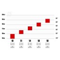 2025 Cervelo S5 Frameset